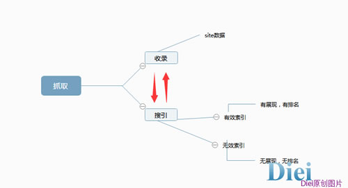 在搜索引擎強(qiáng)調(diào)原創(chuàng)之下如何正確發(fā)布外鏈 經(jīng)驗(yàn)心得